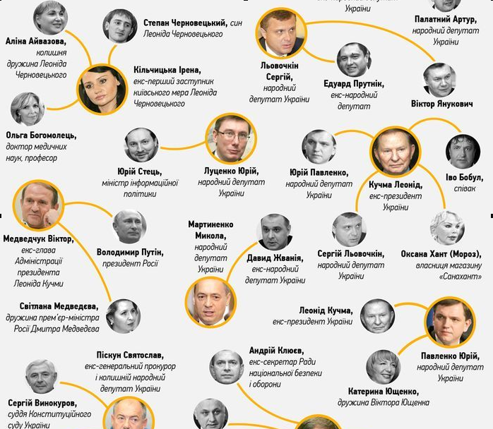 фото кумовство