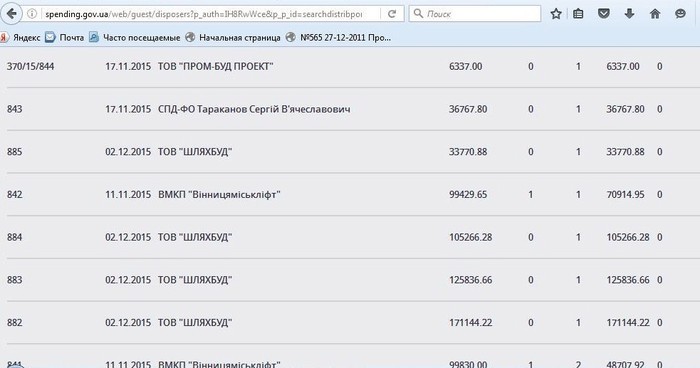 Закупівлі департаменту житлового господарства Вінницької міської ради фото