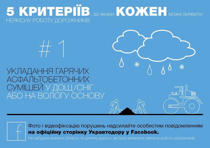 критерії неякісного ремонту доріг фото