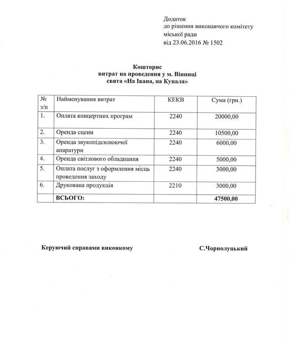 кошти на святкування Івана Купала у Вінниці фото