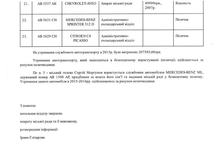 службові автомобілі Вінницької міської ради фото
