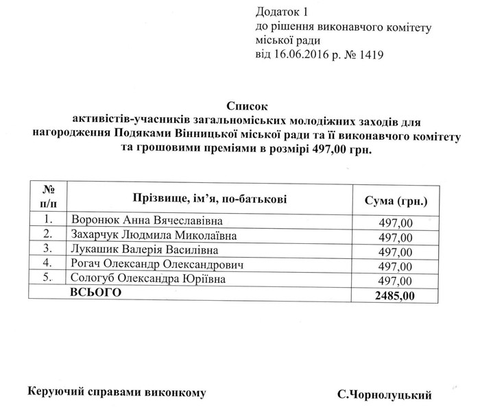 День молоді у Вінниці фото