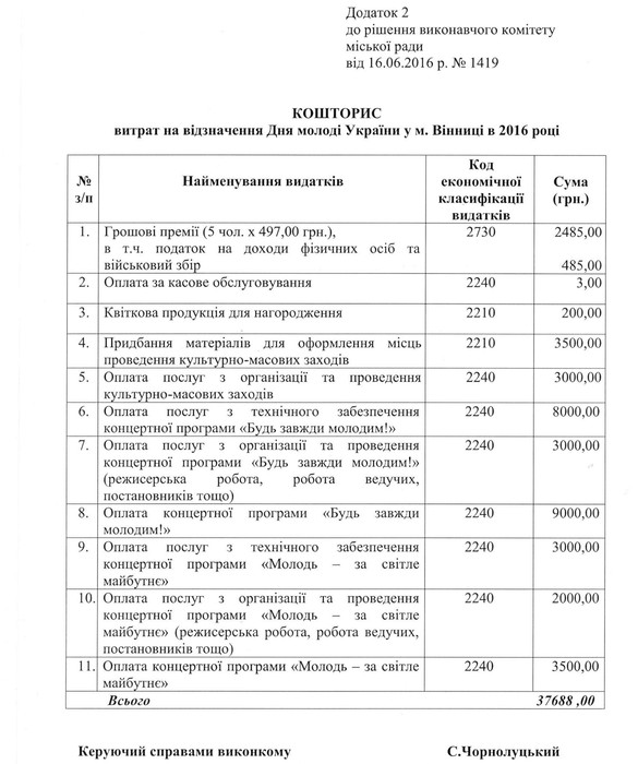 День молоді у Вінниці фото
