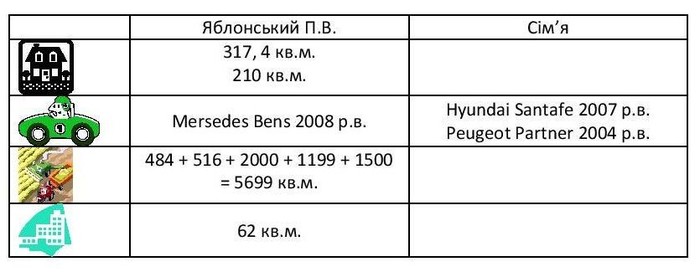 майно Павла Яблонського фото