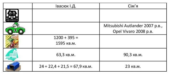 майно Ігоря Івасюка фото