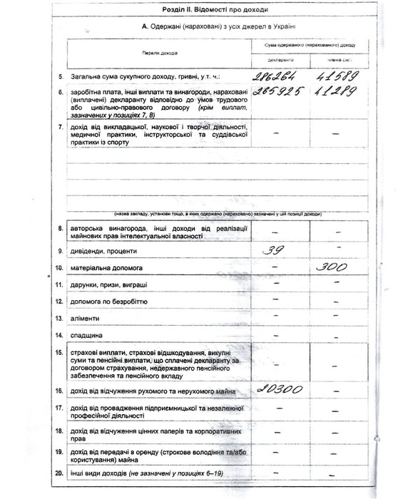 автівки вінницьких прокурорів фото
