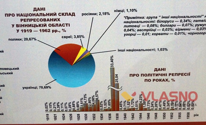 репресовані на Вінниччині фото