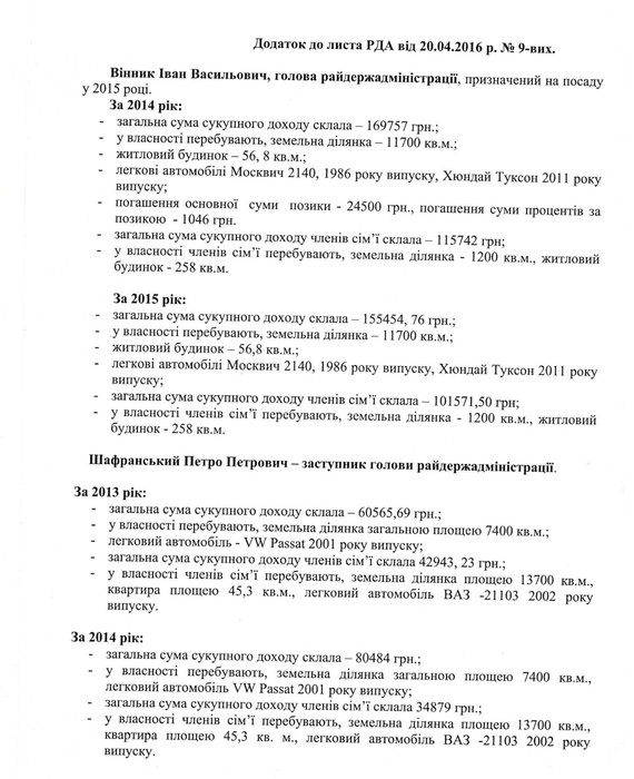 декларації дерслужбовців Погребищенської РДА фото