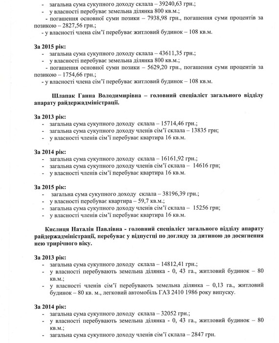декларації дерслужбовців Погребищенської РДА фото