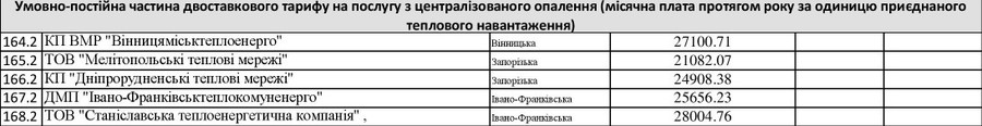 тарифи на гарячу воду фото