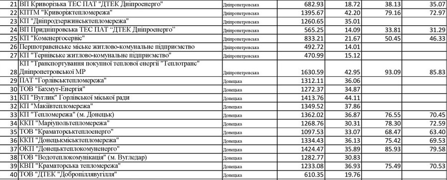тарифи на гарячу воду фото