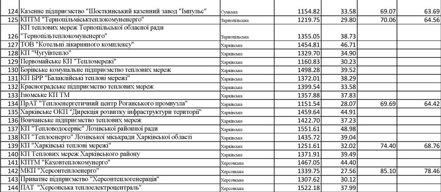 тарифи на гарячу воду фото