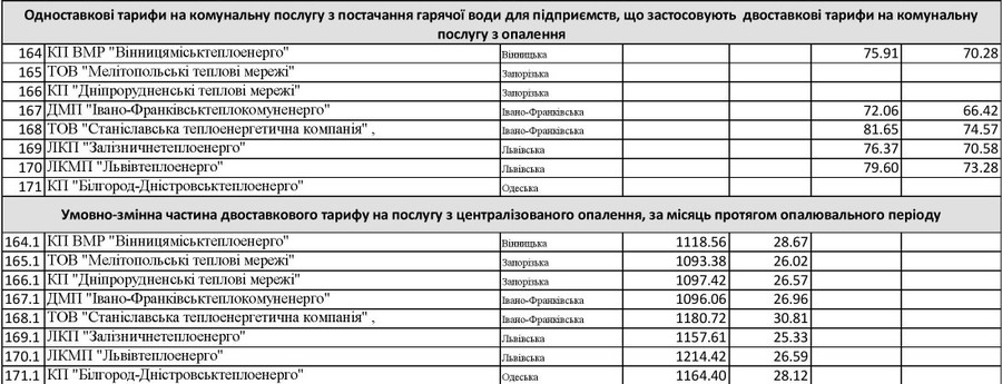 тарифи на гарячу воду фото