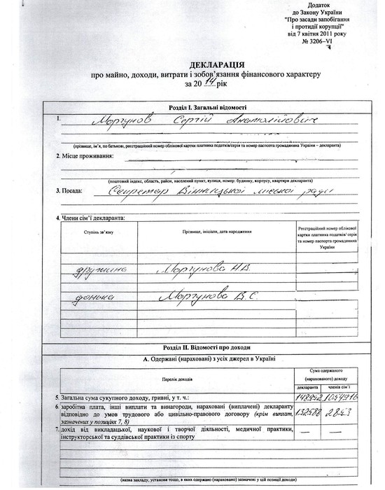 статки Сергія Моргунова фото