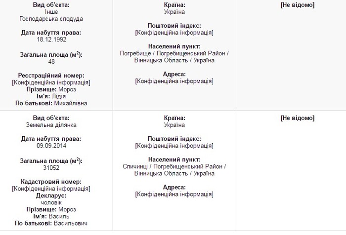 майно начальниці Погребищенського відділення Калинівського ОДПІ Лідії Мороз фото