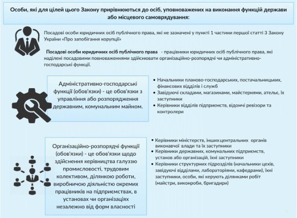 хто подає електронні декларації фото