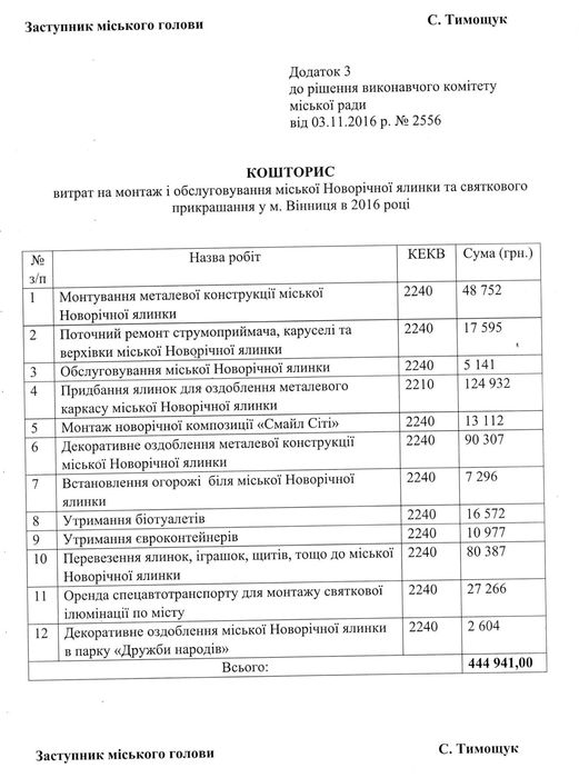 новорічні свята у вінниці-1