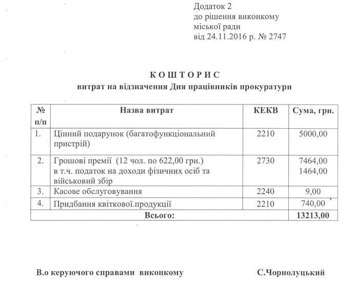 кращі прокурори Вінниччини фото