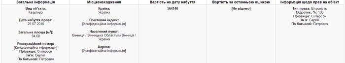 майно Сергія Суперсона фото