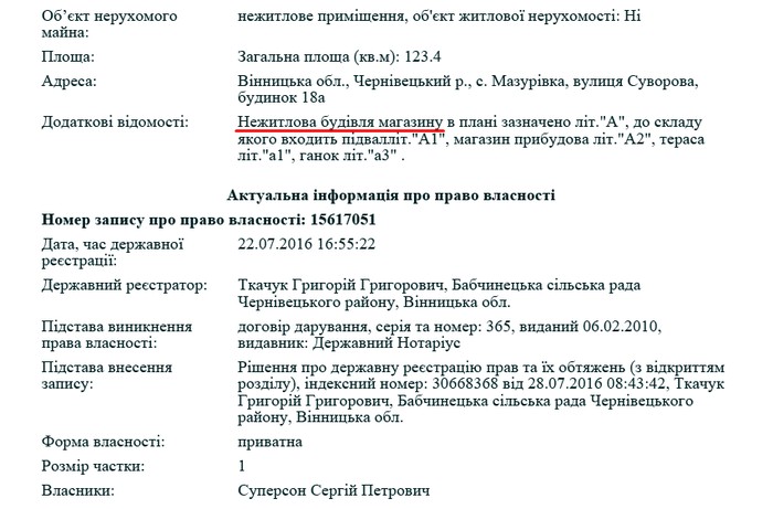 майно Сергія Суперсона фото
