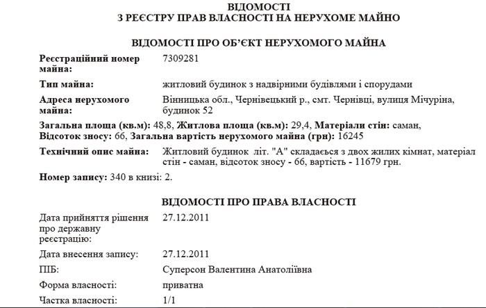 майно Сергія Суперсона фото