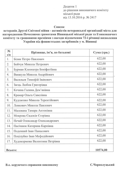 вшанування ветеранів фото
