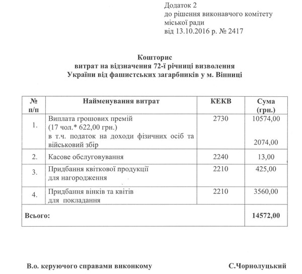 вшанування ветеранів фото