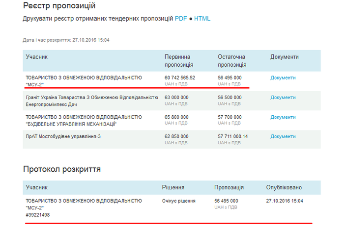 реконструкція мосту через Південний Буг фото