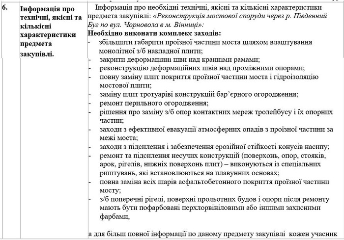 реконструкція мосту через Південний Буг фото