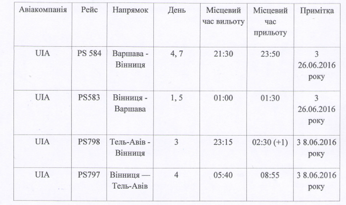 аеропорт Вінниця фото