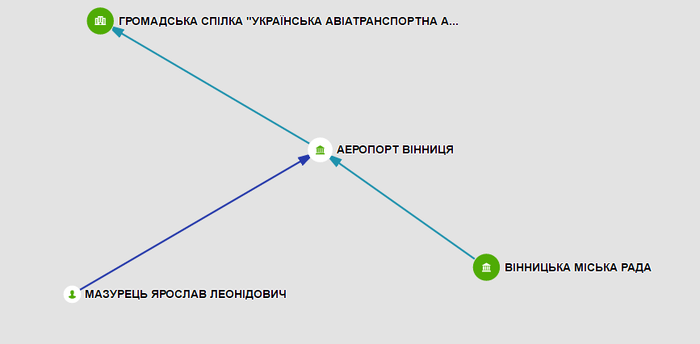 аеропорт Вінниця фото