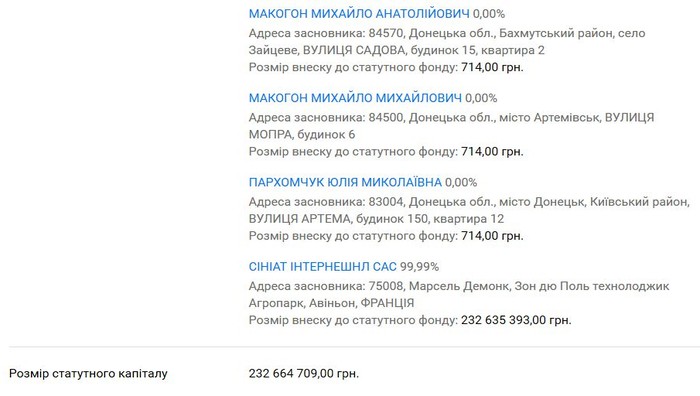 фірма "Сініат" фото