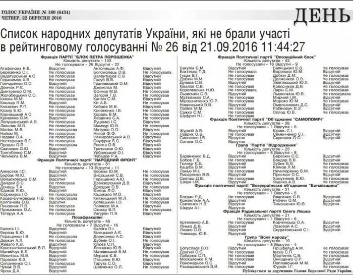список депутатів-прогульників фото