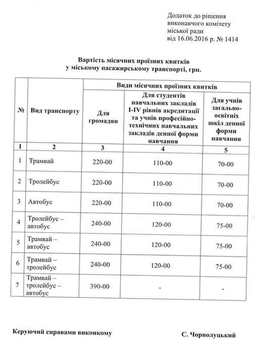 вартість проїзних квитків Вінниця фото