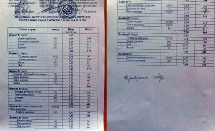 шкільне меню фото