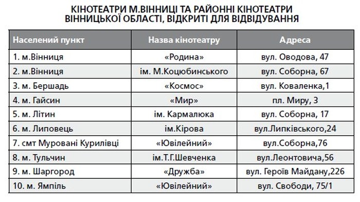 кінотеатри Вінниччини фото