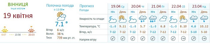 погода у Вінниці фото