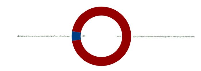 agrik-pr1