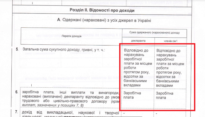 доходи вінницьких проректорів фото