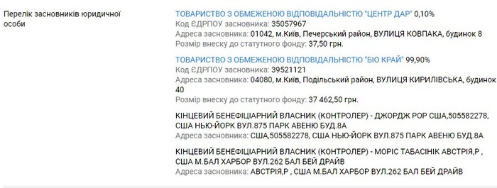 засновники "Колорит-агро" фото