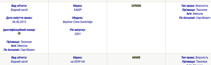 Південний Буг фото