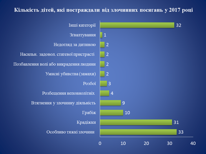 Infohrafika-znushchannya-nad-ditmy