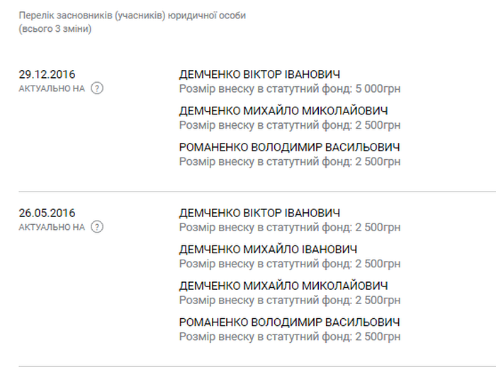 статки Михайла Демченка фото
