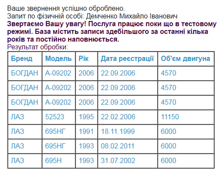 статки Михайла Демченка фото