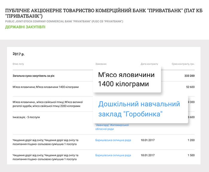 дані з сайту youcontrol фото