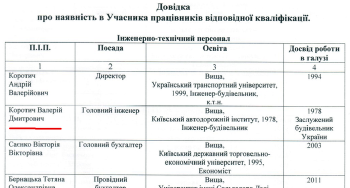 Валерій Коротіш фото