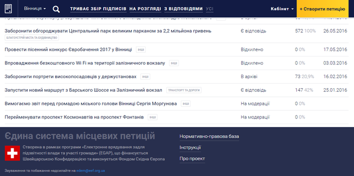 петиція до Сергія Моргунова фото