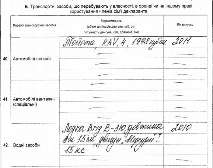 родина Луценків фото