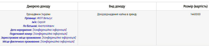 нерухомість Гройсмана фото
