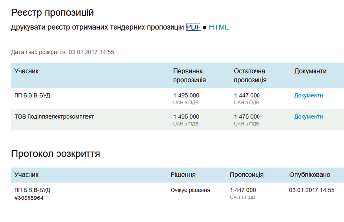 автоматизована система дороги фото